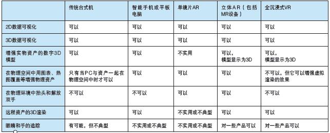 智能現(xiàn)實(shí)——使用 AI、AR、VR增強(qiáng)數(shù)字化雙胞胎